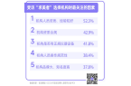 凯发国际“2025医美·智享未来报告”｜